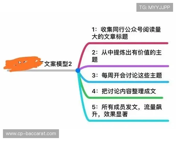发游戏截图时如何写出吸睛文案让你的分享更有趣味和互动感